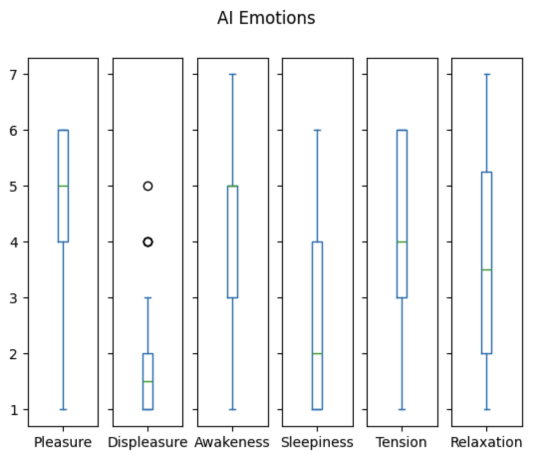 emotions